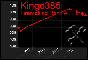 Total Graph of Kingo385