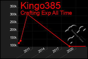 Total Graph of Kingo385