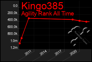 Total Graph of Kingo385