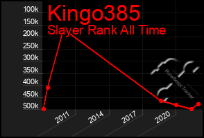 Total Graph of Kingo385