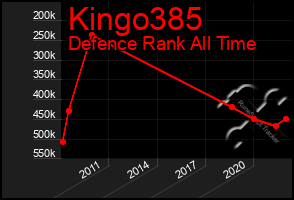 Total Graph of Kingo385