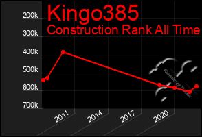 Total Graph of Kingo385