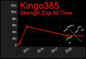 Total Graph of Kingo385