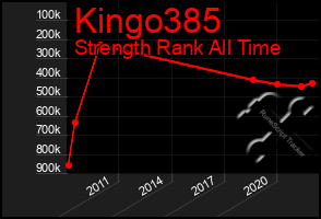 Total Graph of Kingo385
