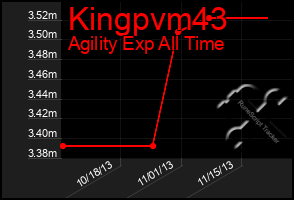Total Graph of Kingpvm43