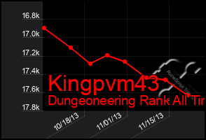 Total Graph of Kingpvm43