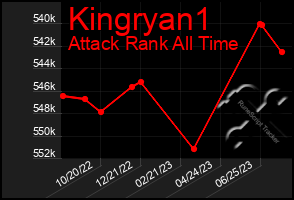 Total Graph of Kingryan1