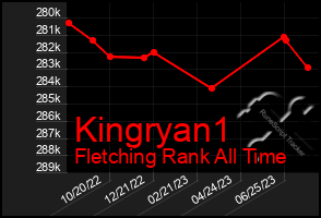 Total Graph of Kingryan1