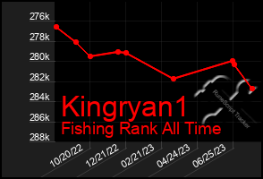 Total Graph of Kingryan1