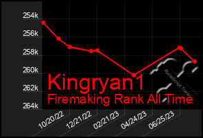 Total Graph of Kingryan1