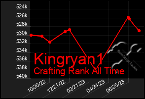 Total Graph of Kingryan1