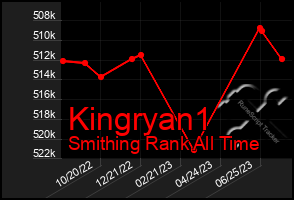 Total Graph of Kingryan1