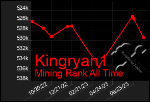 Total Graph of Kingryan1