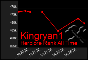 Total Graph of Kingryan1