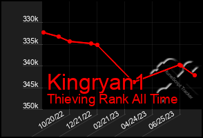 Total Graph of Kingryan1