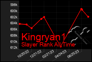 Total Graph of Kingryan1