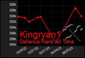 Total Graph of Kingryan1