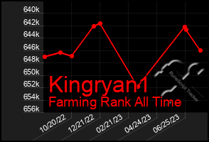 Total Graph of Kingryan1