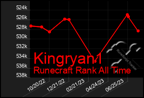 Total Graph of Kingryan1