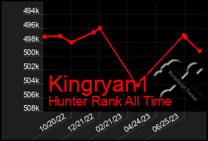 Total Graph of Kingryan1