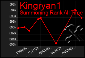 Total Graph of Kingryan1