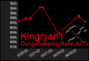 Total Graph of Kingryan1