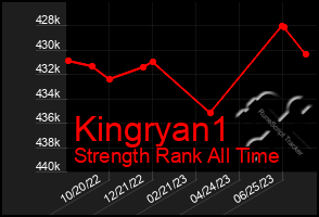 Total Graph of Kingryan1