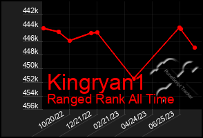 Total Graph of Kingryan1