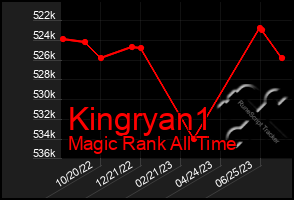 Total Graph of Kingryan1