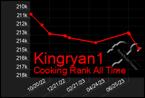 Total Graph of Kingryan1