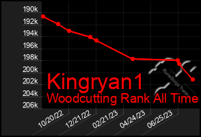 Total Graph of Kingryan1