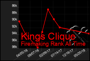 Total Graph of Kings Clique