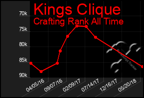 Total Graph of Kings Clique