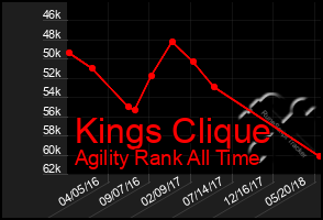 Total Graph of Kings Clique