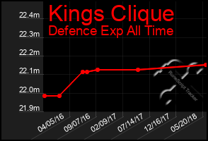 Total Graph of Kings Clique