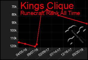 Total Graph of Kings Clique