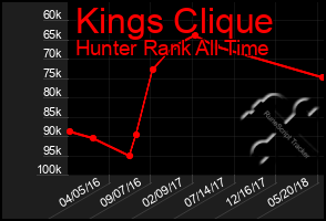 Total Graph of Kings Clique