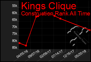 Total Graph of Kings Clique