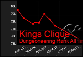 Total Graph of Kings Clique