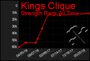 Total Graph of Kings Clique