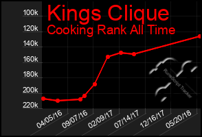 Total Graph of Kings Clique