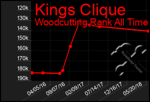 Total Graph of Kings Clique