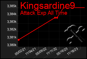 Total Graph of Kingsardine9