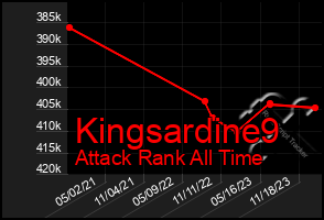 Total Graph of Kingsardine9