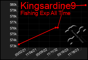 Total Graph of Kingsardine9