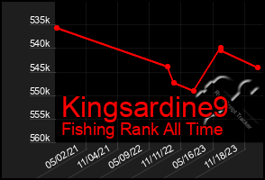 Total Graph of Kingsardine9