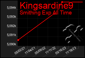 Total Graph of Kingsardine9