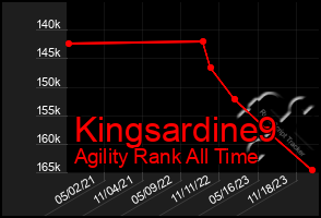 Total Graph of Kingsardine9