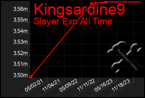 Total Graph of Kingsardine9