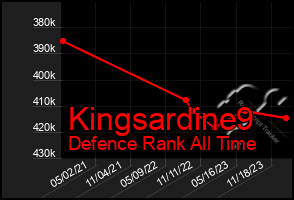 Total Graph of Kingsardine9